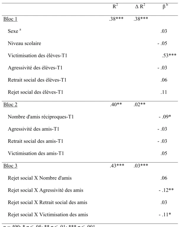 Tableau II 