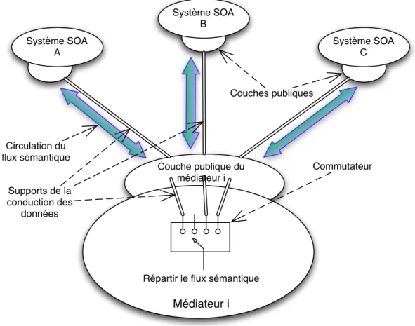 Figure 2.2.4.: Fonction de répartition d’un médiateur de la médiation multi-échelle