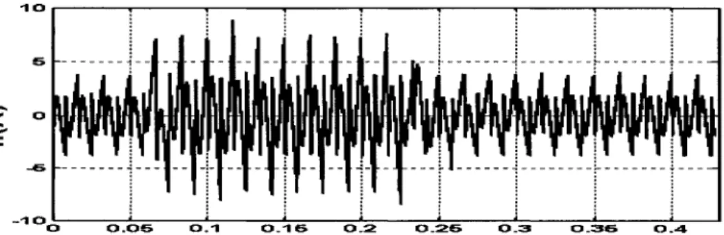 Figure 34  Courant de compensation durant la variation de la charge 