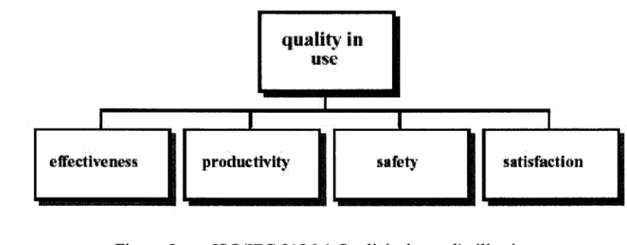 Figure 5  ISO/IEC 9126-1  Qualités durant l'utilisation 
