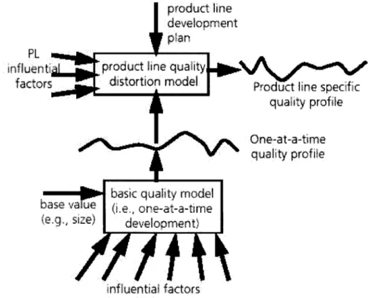 Figure 7  Métamodèle dans un contexte de ligne de produits 