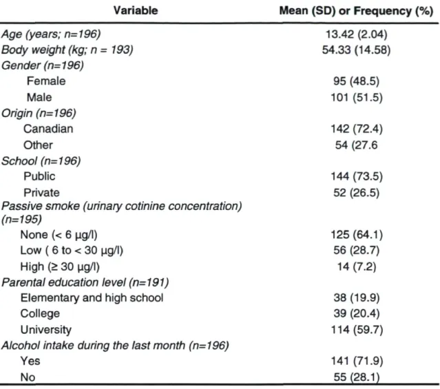 Table 2. Characteristics of participants 