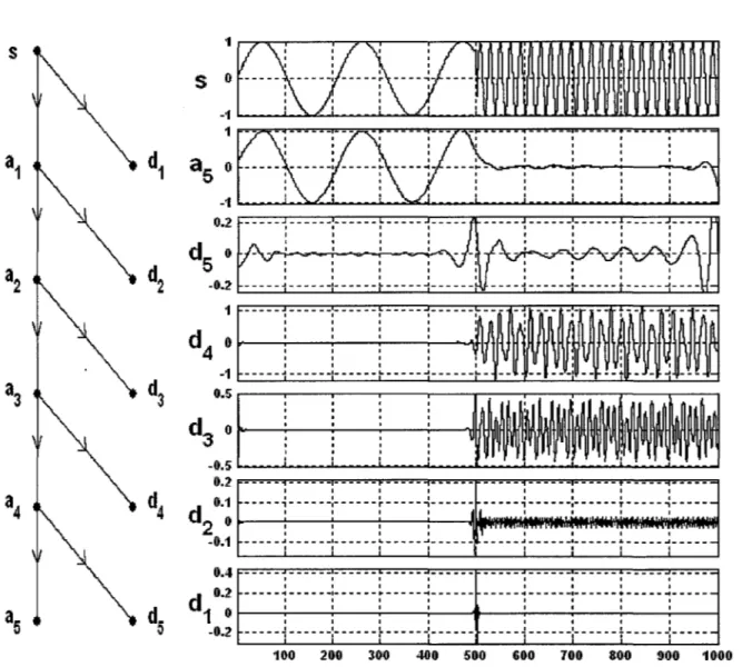 Figure 5  1 s  0  -1~--~~~--~~~~--~~~~~~~~LLLLLLUU 1 a5 o -1~--~~~--~~~~--~--~----~--~--~--~ 0.2 1 1 1 1 -0.2  -----.J--- .....