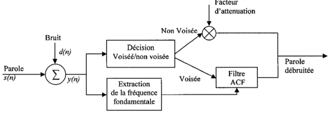 Figure 12  Réponse en fréquence du filtre ACF typique 