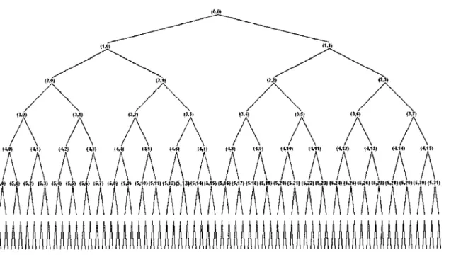 Figure  18  Graphe illustrant l'approche utilisée 