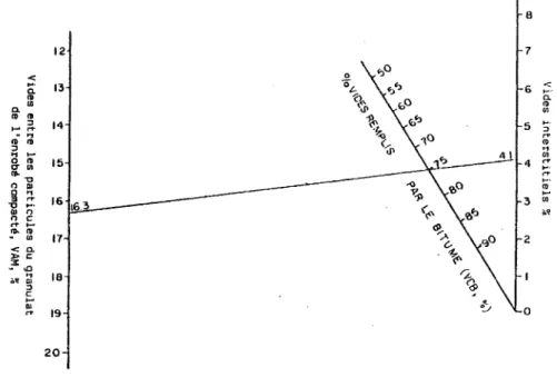 Figure 5  Relation entre le Vi, le V AM et le VCB (Source: Trépanier, 1990) 