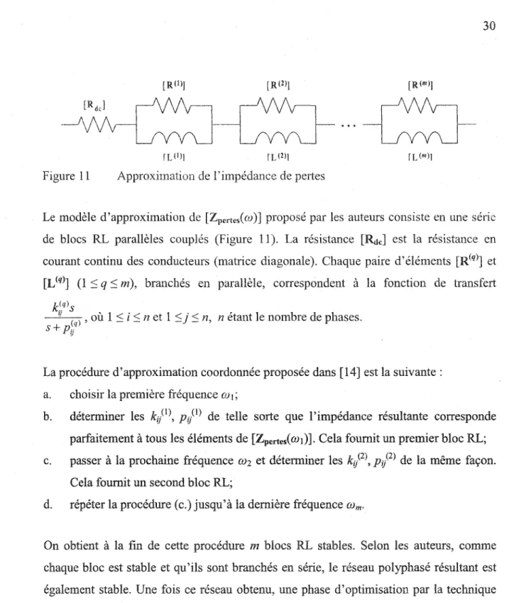 Figure  11  Approximation de l'impédance de pelies 