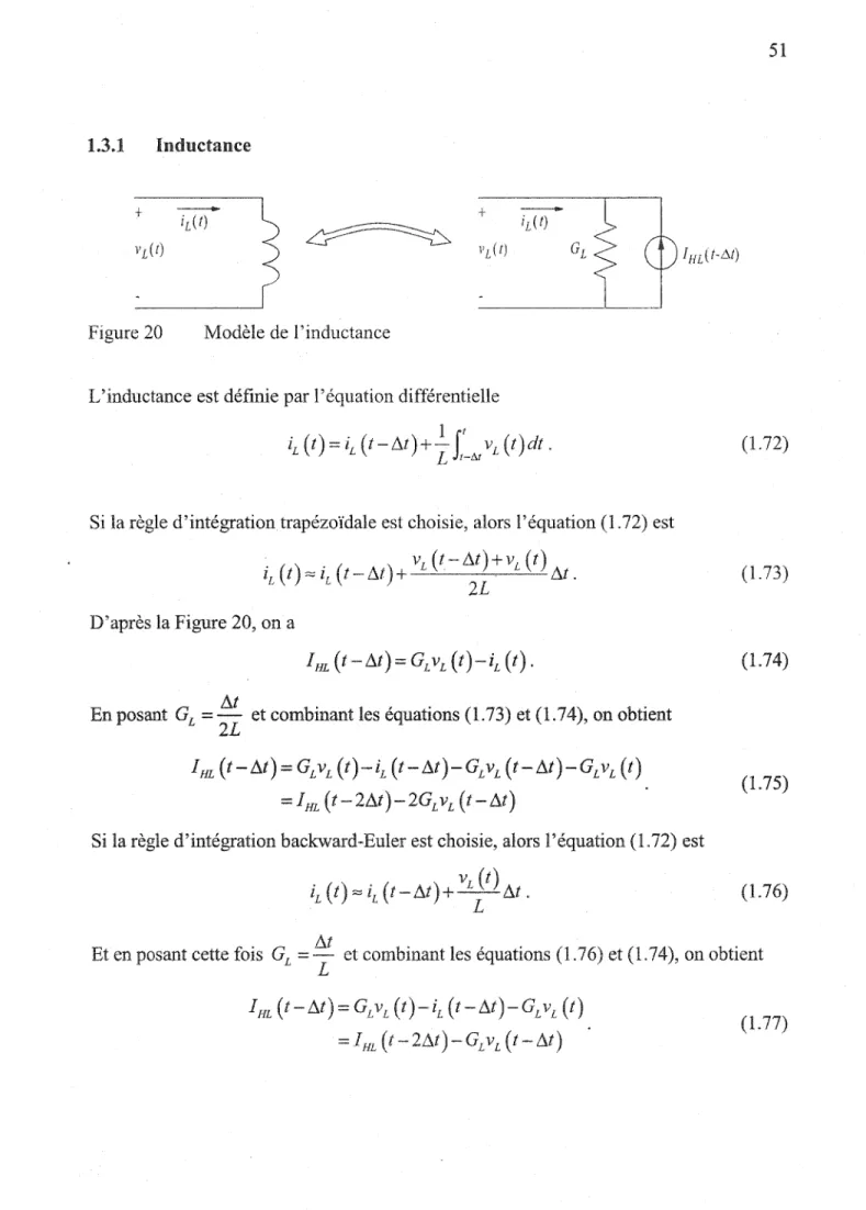 Figure 20  Modèle de l'inductance 