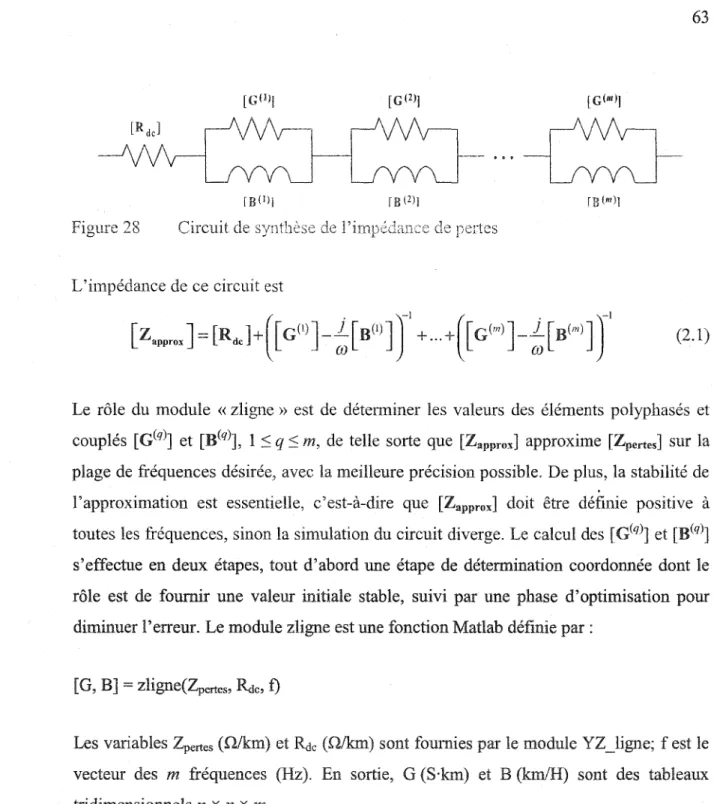 Figure 28  Circuit de synthèse de  de pertes 