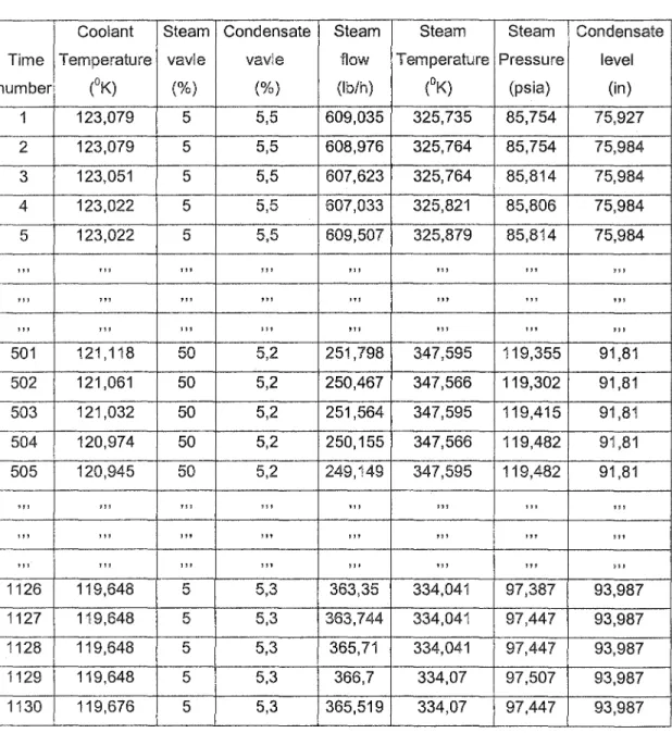 Table III 