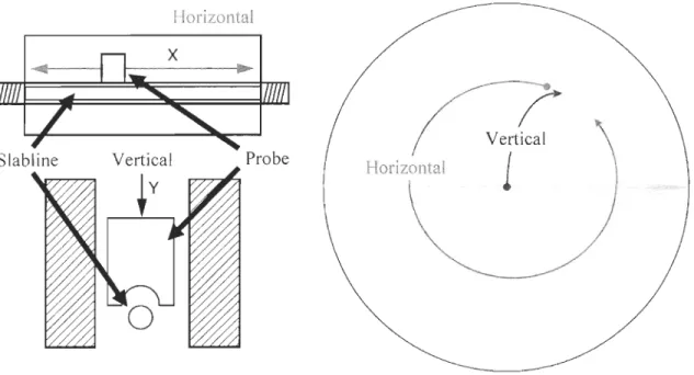 Figure 4  : Mécanisme du source/load pull tuner passif (Maury microwave Inc. , 2009)  Les  recherches  antérieures  (De  Groote  et  al.,  2007;  Ghannouchi  et  al.,  2009; 