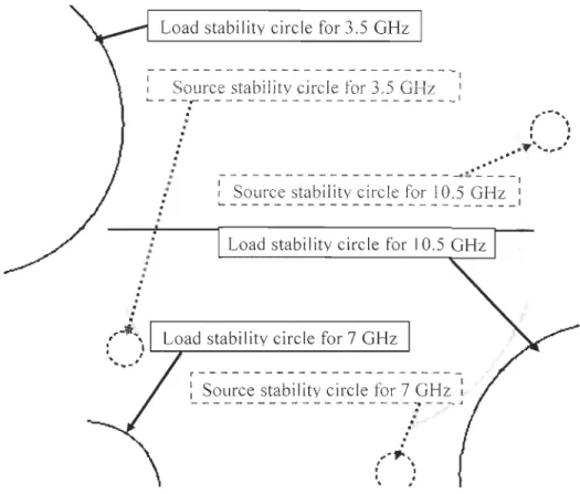 Figure  9 :  Simulated  stability  circles  in  ADS  with  CGH40010  tran sistor 's  large  signal mode l fo r 3