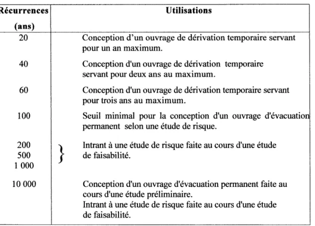 Tableau II 