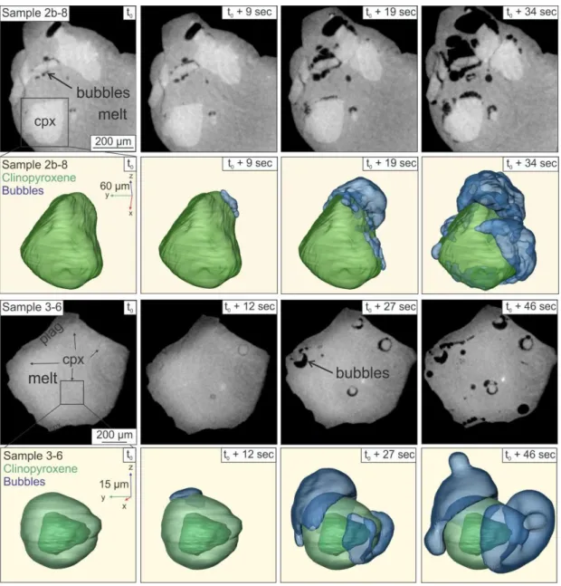 Figure 2.7: 2D and 3D sequences of bubble nucleation and growth on silicate crystals  during heating