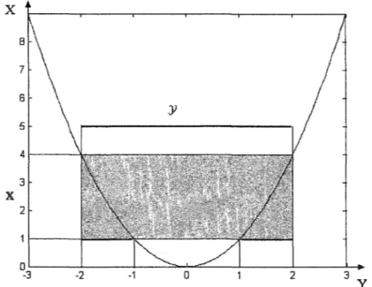 Figure  13  Ensemble image  Y  et enveloppe  Y  de l'ensemble  X 