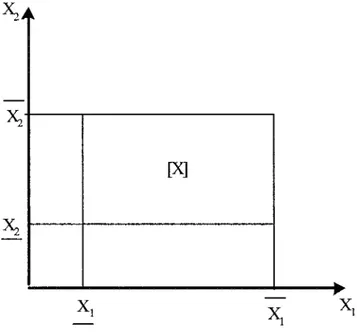 Figure 14  Pavé  [X]  de dimension 2 
