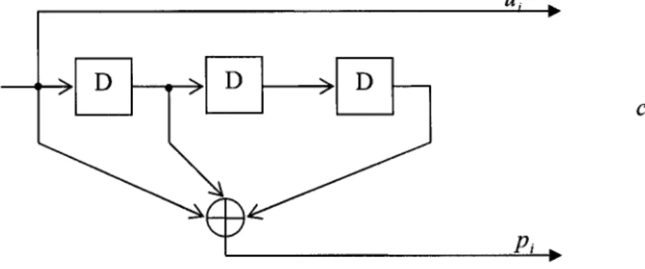 Figure 2.  2  Réalisation d'un codeur CSOC avec J=3, m=3  et  a  =  (0,1,3)  2.2.2  Décodage des codes CSOC 