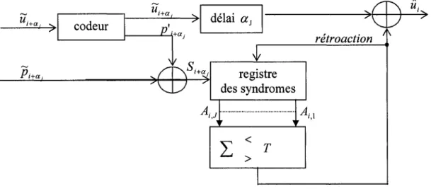 Figure 2.  4  Décodeur  à  seuil en quantification ferme  avec rétroaction 