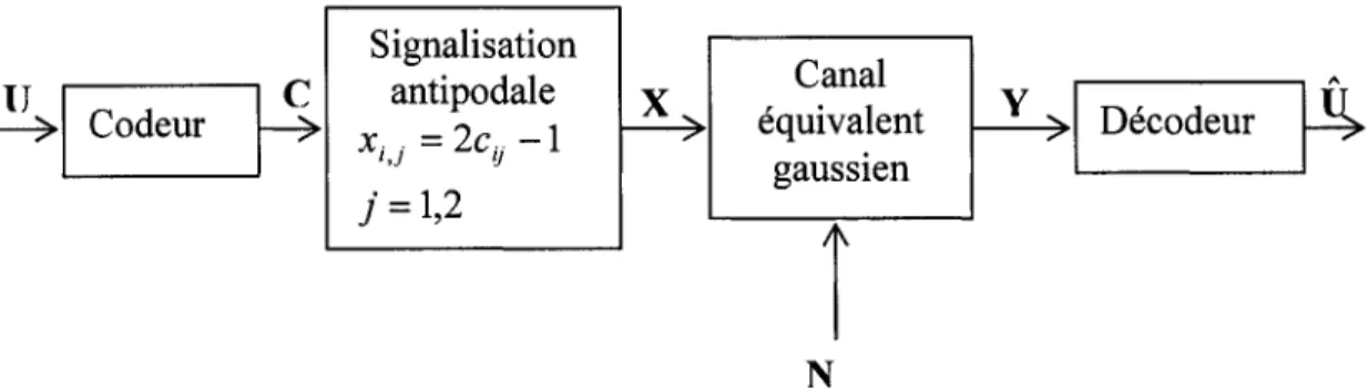 Figure 2.  6  Modèle d'un système de communication pour un canal non quantifié 