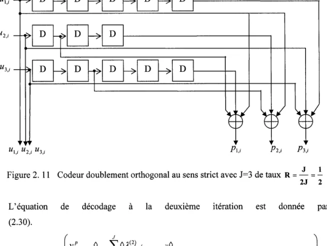 Figure 2.  11  Codeur doublement orthogonal au sens strict avec J=3  de taux  R  =  _..:!.._  =  _!_ 