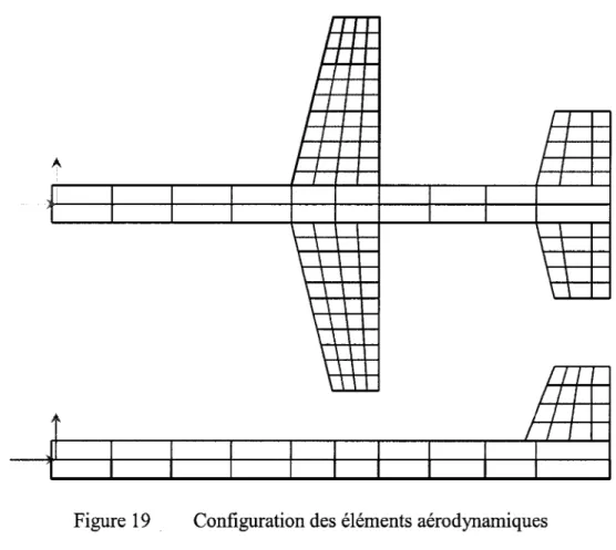 Figure 19  Configuration des éléments aérodynamiques 