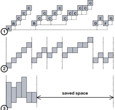 Figure 2.8 – Processus de résumé (Kuhn et Greevy, 2006)