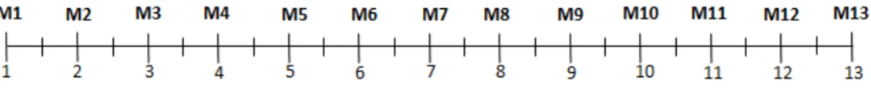 Figure 3.2 – Vue schématique d’une trace avant le début du processus de segmentation.