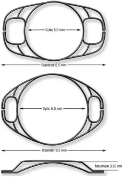 Figure 11 : Caractéristiques de l’implant Verisyse   (Advanced Medical Optics, Inc., Santa Ana, CA) 