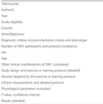 Table 1 Data extraction grid Title/Journal Author(s) Year Study eligibility Country Aims/Objectives