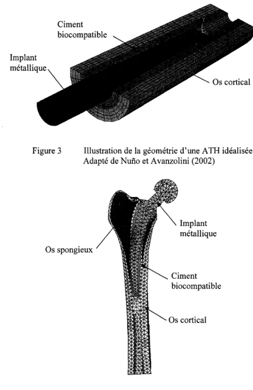 Figure 3  Illustration de  la géométrie d'une ATH idéalisée  Adapté de Nufio et A vanzolini (2002) 