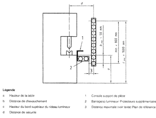 Figure 12  Disposition recommandée d'un rideau  optique vertical  Tiré de la norme EN  12622 (2001) 