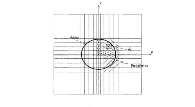 FIGURE  28  Section transversale des volumes de contrôle balayés par les pales 