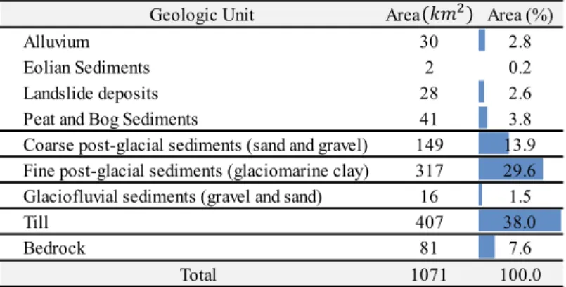 Table 2. Major geologic units and the area of surface deposits and bedrock outcrops in Saguenay region 