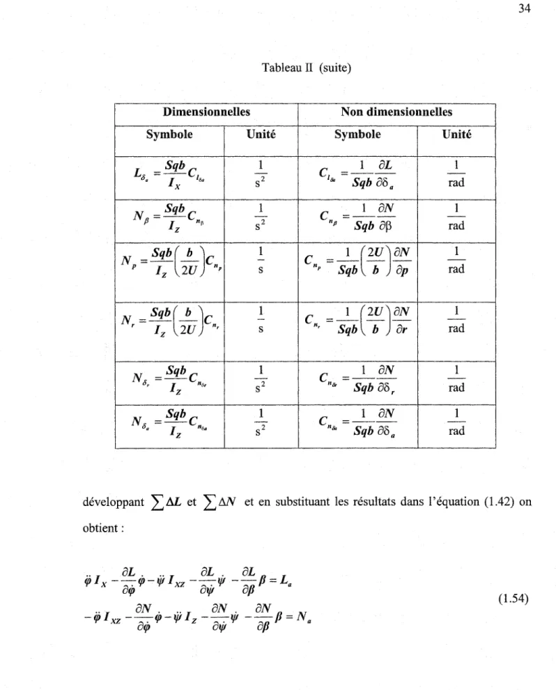 Tableau ll  (suite) 