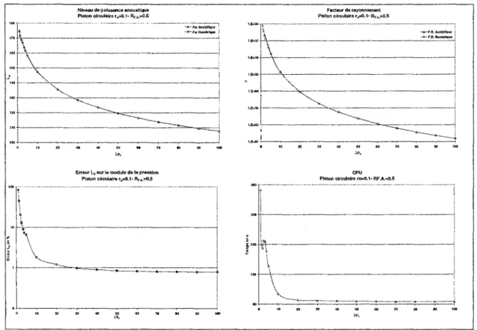 Figure 21  Tracéde  Lw,cr  ,L 2 etCPUenfonctionde  À/ropourlePC 