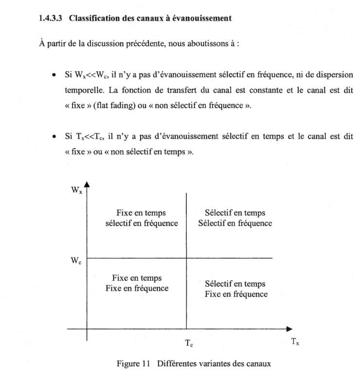 Figure 11  Différentes variantes des canaux 