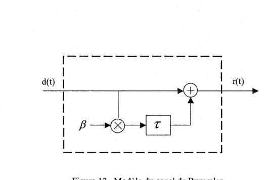 Figure 12  Modèle du canal de Rummler 