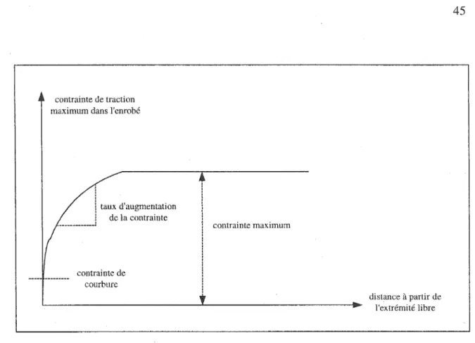 Figure 15  Critères de l'étude paramétrique de Ti mm (200 1) 