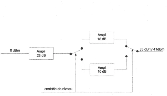 Figure 8  Amplificateur de puissance à commutation de deux étages 