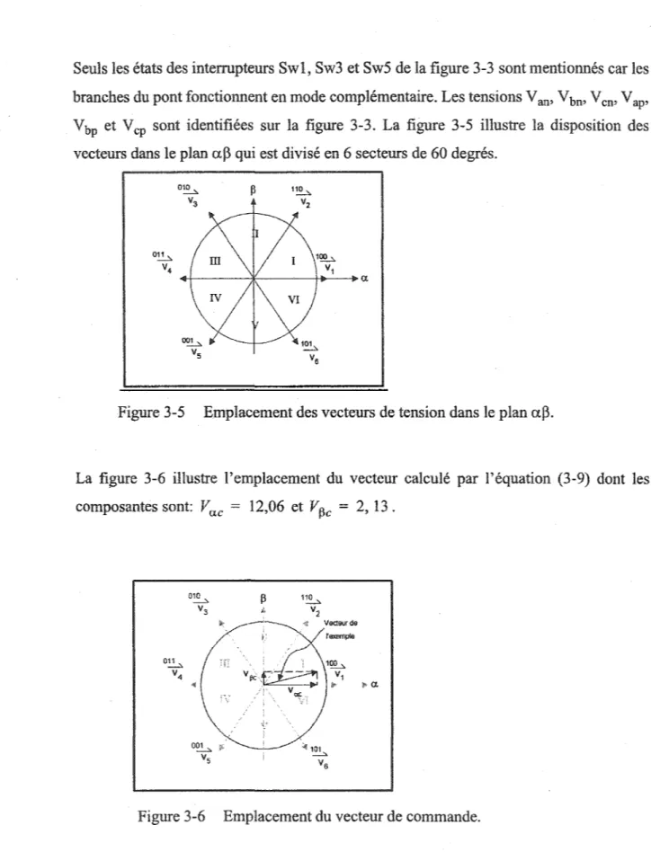 Figure 3-5  Emplacement des vecteurs de tension dans le plan aj). 