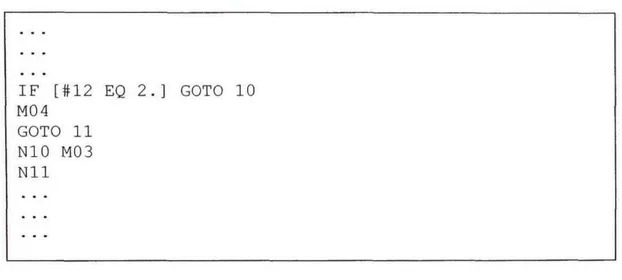 Figure 2 Construction IF/THEN/ELSE en Custom Macro B de Fanuc