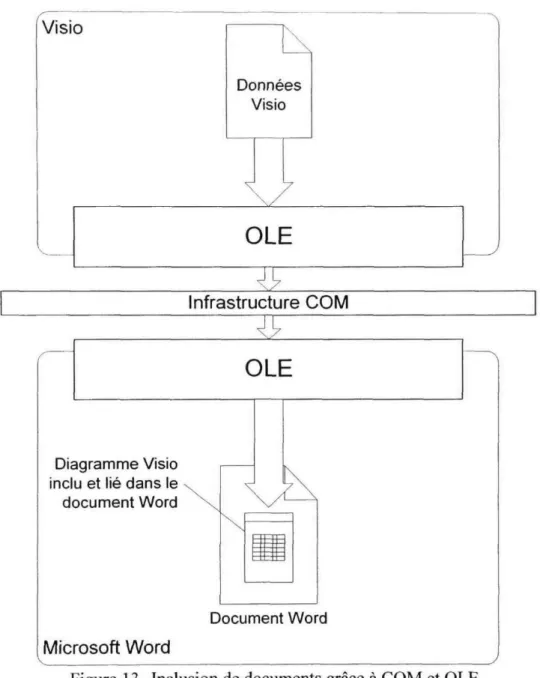 Diagramme Visio indu et lié dans le document Word