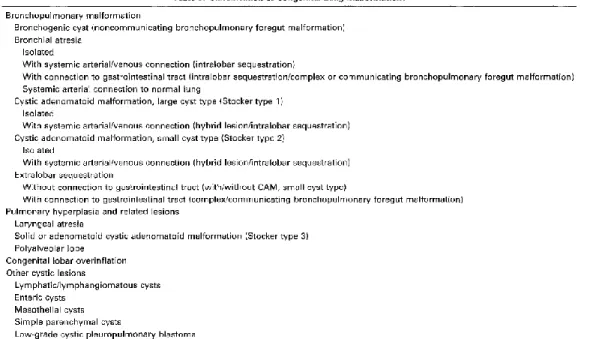 Tableau 5 : Classification des MBP selon LANGSTON (65). 