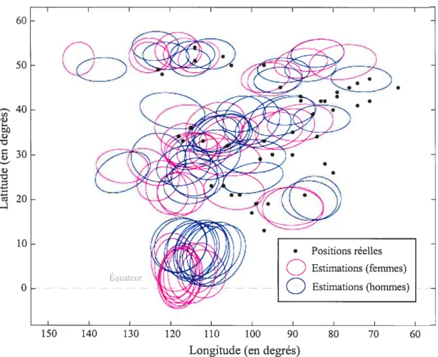 Figure J. Positions réelles des villes-stimuli et positions estimées (ellipses de confiance de 95%) par les hommes et les femmes.