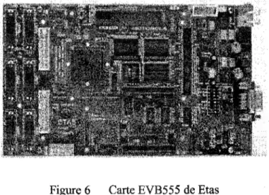 Figure 6  Carte EVB555 de Etas  3.3.3 CME0555 de Axiom 