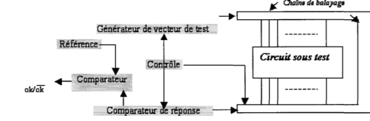 Figure 12  Test intégré série 
