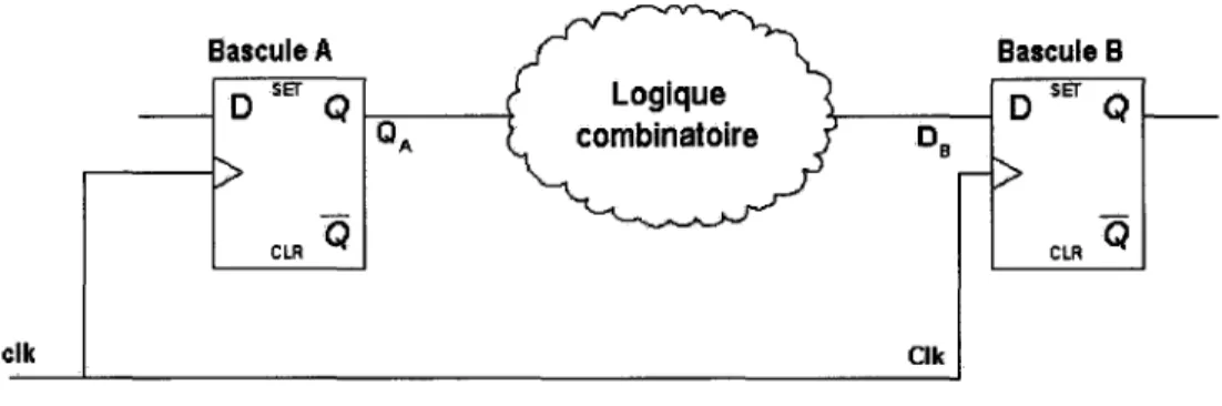 Figure 14  Délai maximal de propagation 