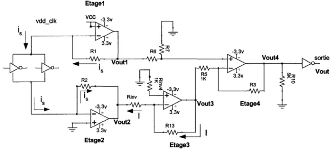 Figure 16  Modèle de base du bloc conversion courant/tension 