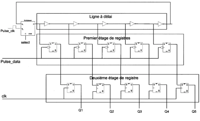Figure 19  Circuit de mesure 