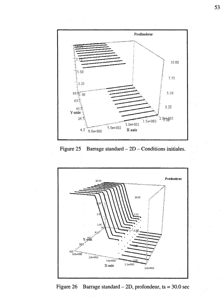 Figure 25  Barrage standard - 2D - Conditions initiales. 